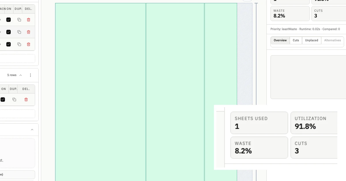 CutOps sheet layout with a magnified 91.8 percent utilization result and waste metrics.
